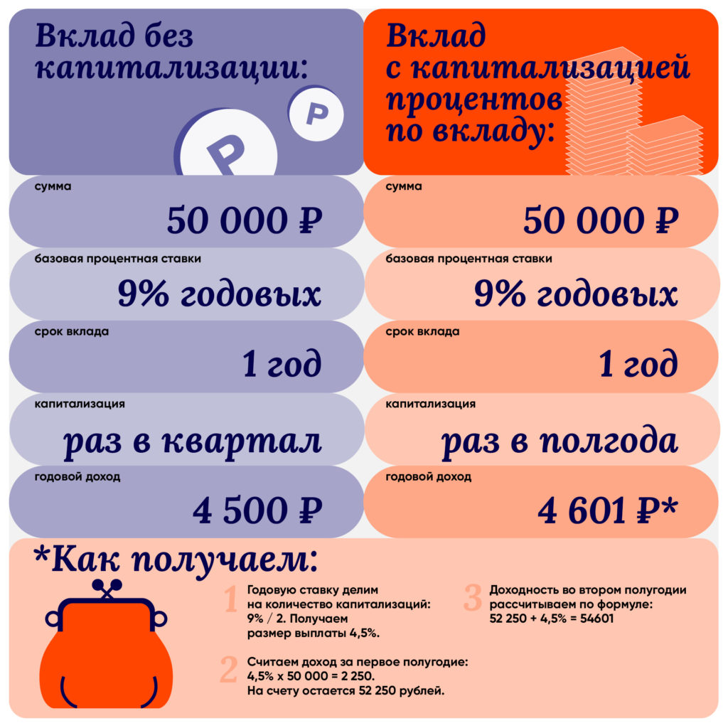 Депозит без процентов 2026 // Как получить выгодный вклад