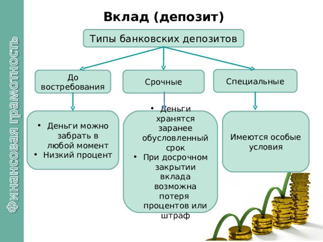 Вклад депозитов без банка — это развод? ⚠️ Проверка на мошенничество